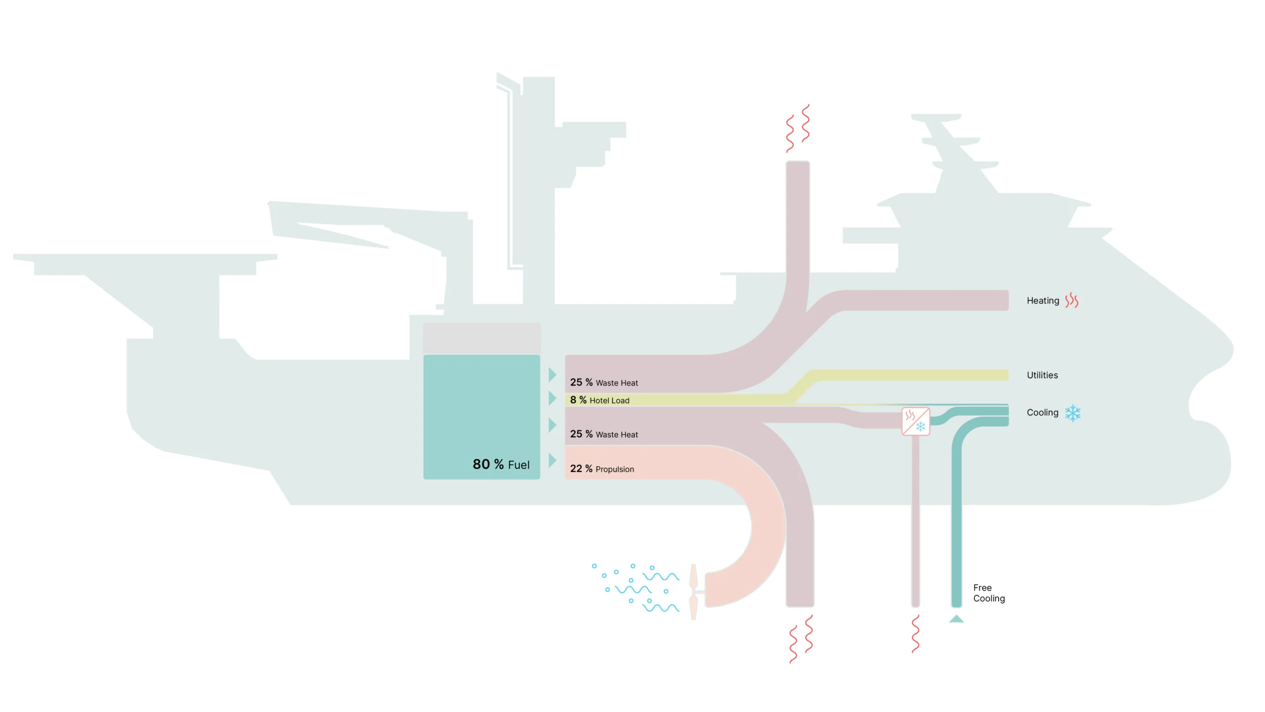 EnergyFlow