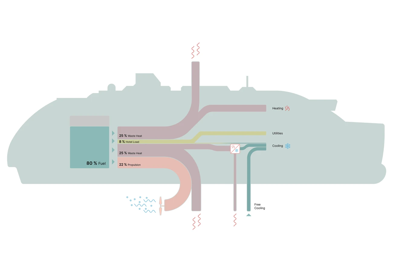 teknotherm_esvagt_robert_boyle_energyflow2